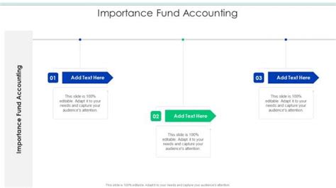 Importance Fund Accounting Powerpoint Presentation And Slides Slideteam