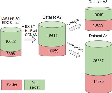 Figure 1 From AdamR At SemEval 2023 Task 10 Solving The Class