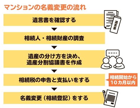 【2024年改正】マンションの相続税はいくら？ タワマン節税に歯止め 相続税評価額の計算方法も解説 相続会議