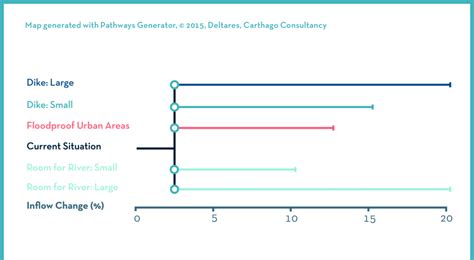 10 Adaptation Pathways Stage 2 Assign ATPs To Adaptation Pathways