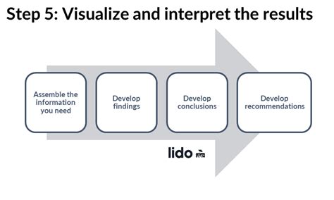 Data Analysis 101 Steps In Conducting Data Analysis