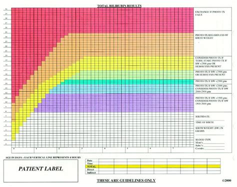 bilirubin levels in newborns - DeshawntaroTucker