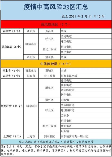 国内最新疫情中高风险地区名单，请查收 搜狐大视野 搜狐新闻