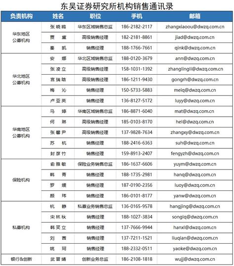 【东吴晨报0719】【策略】专题、中观【个股】中国国旅、三一重工、贵州茅台、隆基股份、保利地产增速