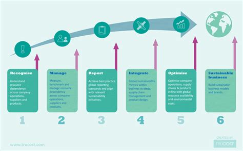 What Are The Benefits Of Implementing Environmental Management Systems