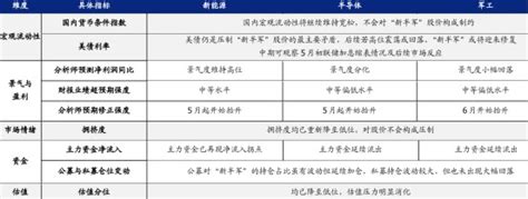 “新半军”年内调整超30 ，新能源、半导体、军工买入逻辑还在吗？ 财富号 东方财富网