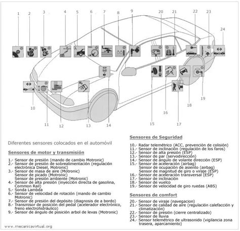 ¿qué Son Los Sensores Del Motor Y De Qué Tipos Existen