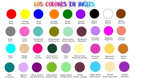 Cómo se pronuncian los nombres de colores en inglés