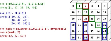 27 Numpy Operations For Beginners By Parijat Bhatt Towards Data Science