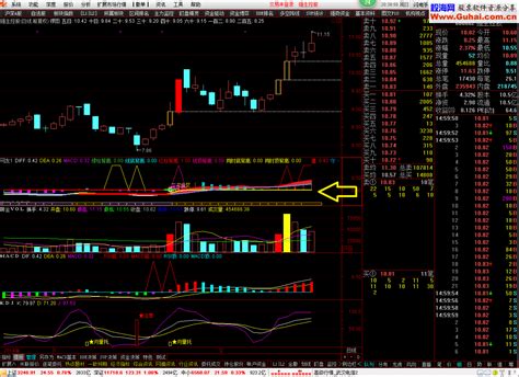 Macd背离副图 通达信公式 股海网