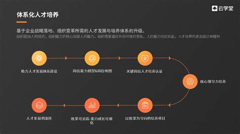 太钢员工培训系统太钢职工教育网络培训平台太钢职工培训教育app 云学堂