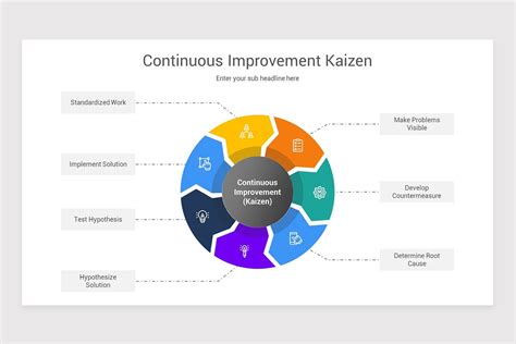 Kaizen Continuous Improvement Ppt