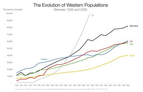 L Volution D Mographique De La France De Nos Jours