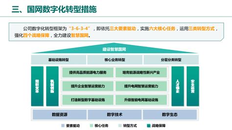 公司数字化转型规划 亿信华辰数字化转型资讯