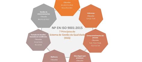 Os Princípios Da Gestão Da Qualidade Tendo Por Base A Iso 9001 2015