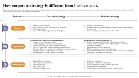 How Corporate Strategy Is Different From Business Corporate Strategy ...