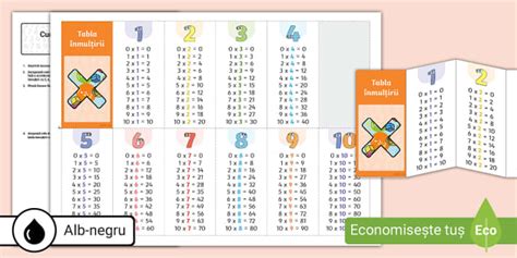 Tabla Nmul Irii De Printat Sub Form De Acordeon Twinkl