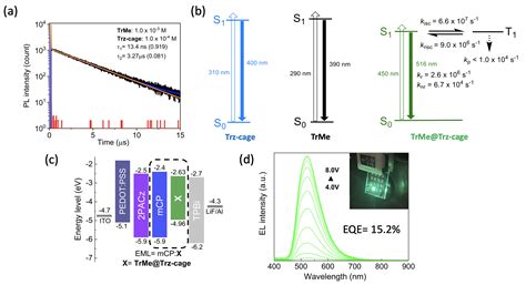 Entropy Driven Charge Transfer Complexation Yields Thermally Activated