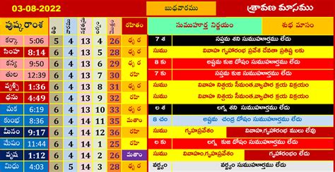 August 3 2022 Telugu Subha Muhurtham Dates ఆగష్టు 2022 నెలలో శుభ