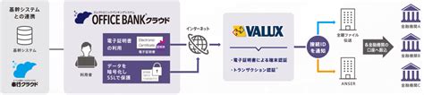 ファームバンキング（fbデータ）とは？業務で活用するメリットを解説｜obc360°｜【勘定奉行のobc】