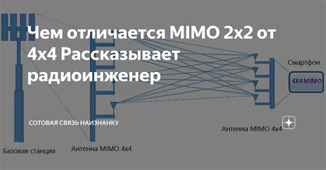 Чем отличается MIMO 2x2 от 4x4 Рассказывает радиоинженер | Сотовая ...