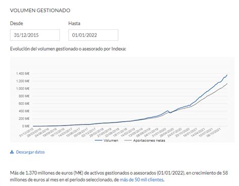 Opinión Robo Advisor Indexa Capital Tutorial 2023