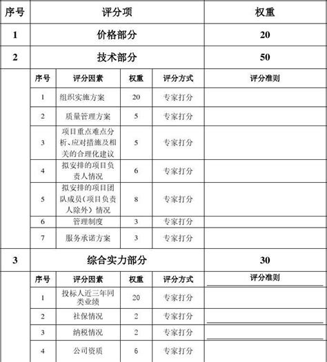 招投标评分表word文档在线阅读与下载免费文档