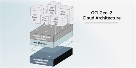 oracle cloud infrastructure       price
