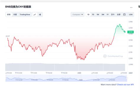 币安币价格今日行情币安币价格走势图bnb价格20230223 世界挖矿网