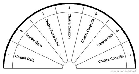 Subtil Biometro Tabla De Chakras