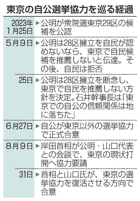 自公 東京で相互推薦合意 衆院選へ関係悪化解消 山陰中央新報デジタル