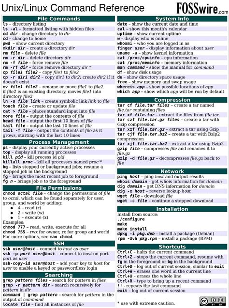 Linux command cheat sheet - hpc.cloud