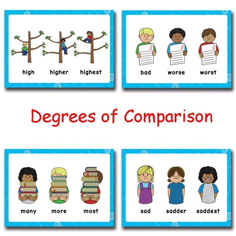 Degrees of Comparison English Adjectives Original,Comparative ...