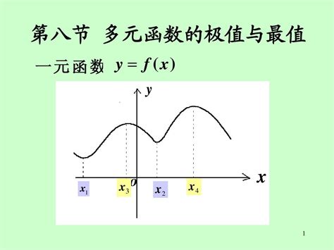 矿大高数 88多元函数的极值及其求法word文档在线阅读与下载无忧文档