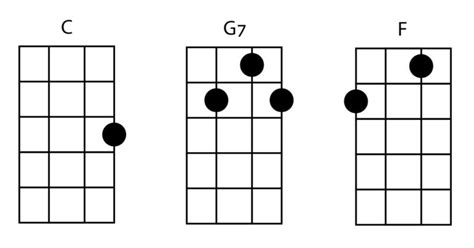 Happy Birthday On The Ukulele Chords And How To Play