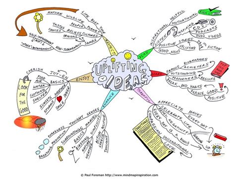 Mind Map Mind Map Art Map