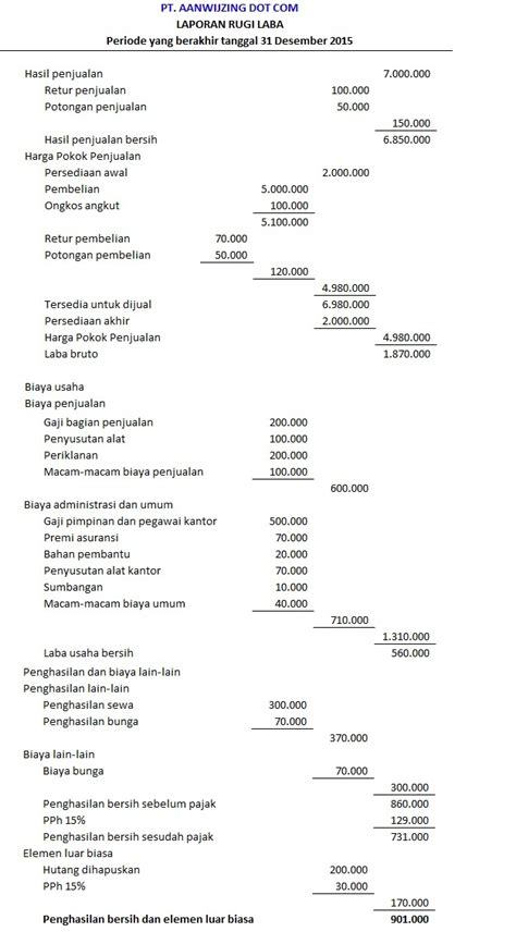 Contoh Laporan Laba Rugi Bentuk Multiple Step LEMBAR EDU