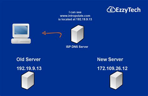 What Is DNS Propagation How Long It Takes To Work