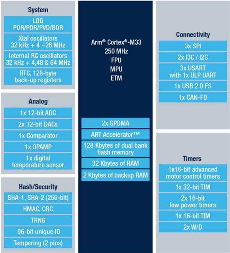 Using A Memory Protection Unit With An RTOS Part Embedded 46 OFF