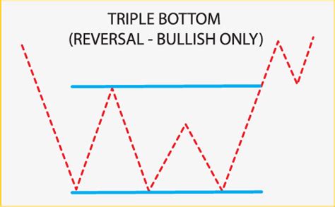 How To Read Forex Charts Century Financial