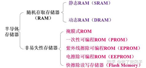 计算机组成原理复习笔记——基础概念（三） 知乎