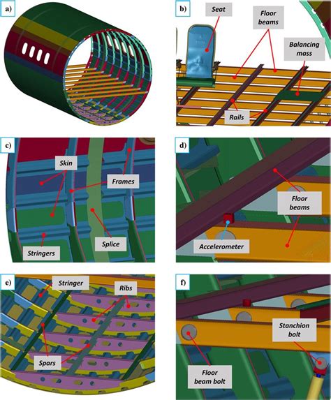 Skeleton Of The Barrel Structure Download Scientific Diagram