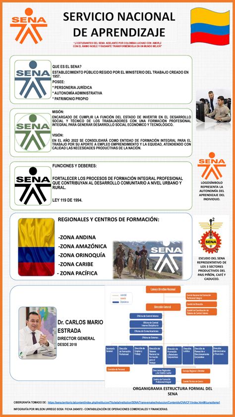 Infografia Ilustrada Escudos Y Logos Del Sena Que Es El Sena