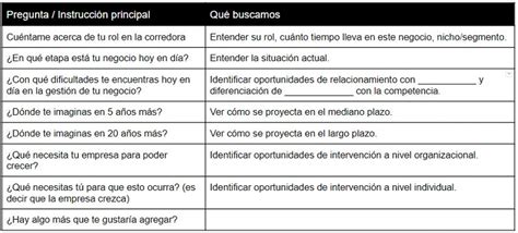 Ejemplos De Entrevistas Cualitativas Que Te Inspirar N A Mejorar Tus