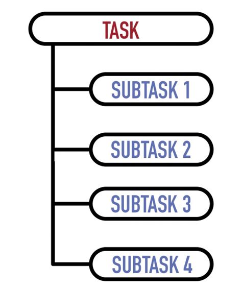 Break Down Your Tasks To Blaze Through Your To Do List Get Organized