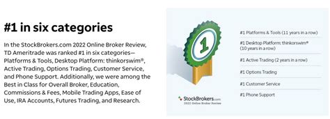 Thinkorswim Review App Features Paper Trading Pricing And Fees