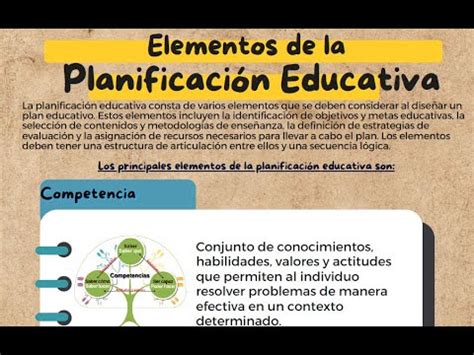 Infografía sobre los elementos de la Planificación Educativa TI Act 1