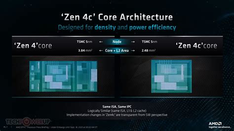 Amd Epyc Siena Processors With Zen C And New Sp Platform