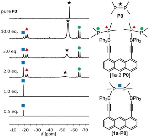 Selectivity In Adduct Formation Of A Bidentate Boron Lewis Acid