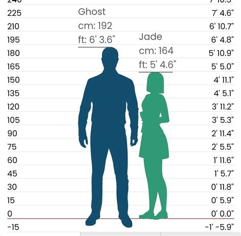 Height Comparison Comparing Heights Visually With Chart 47 Off